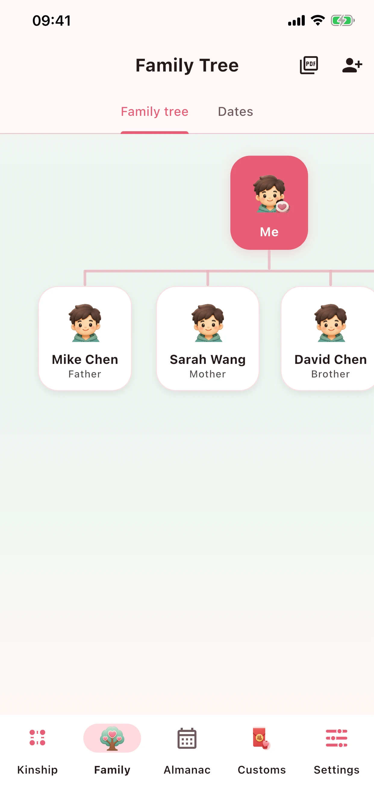 Family tree and the dates that matter