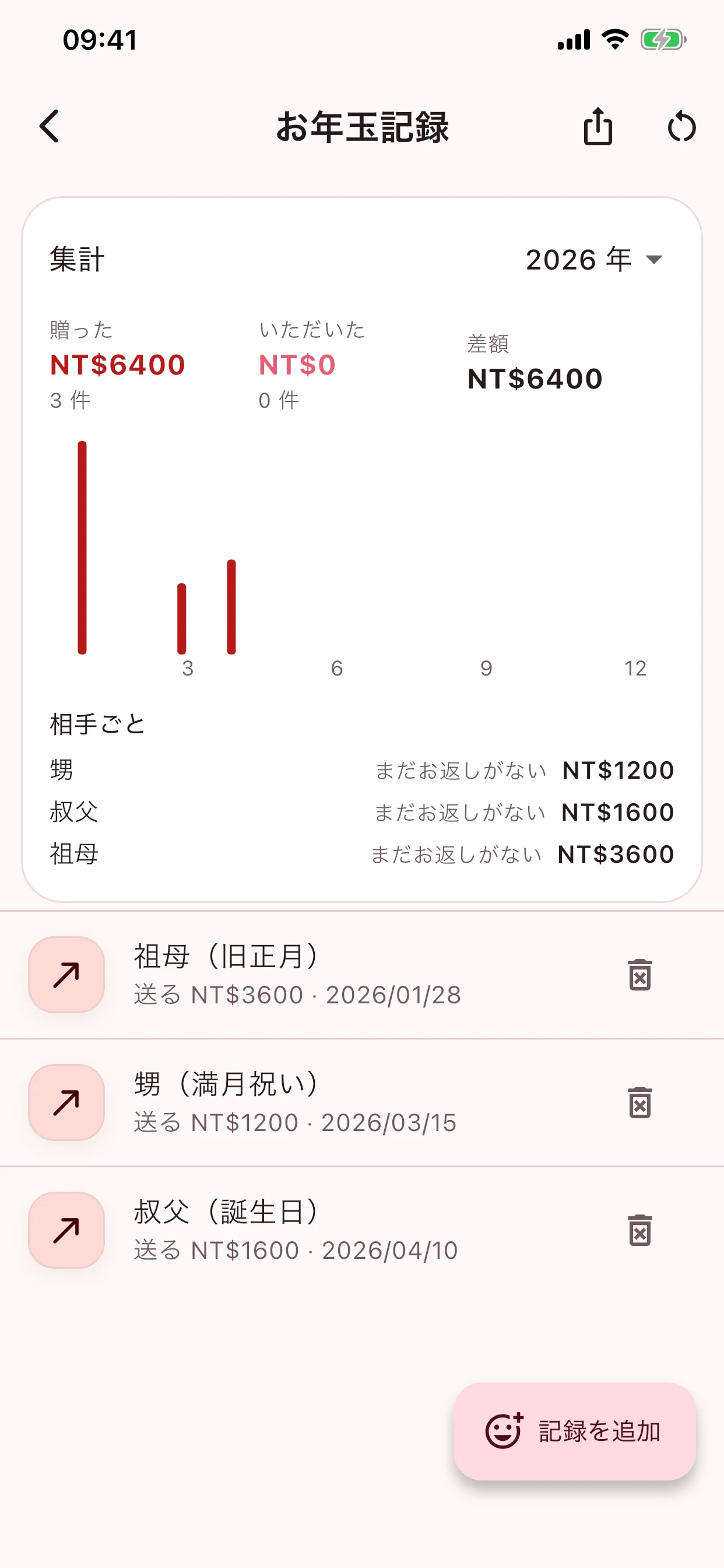 ご祝儀の記録帳