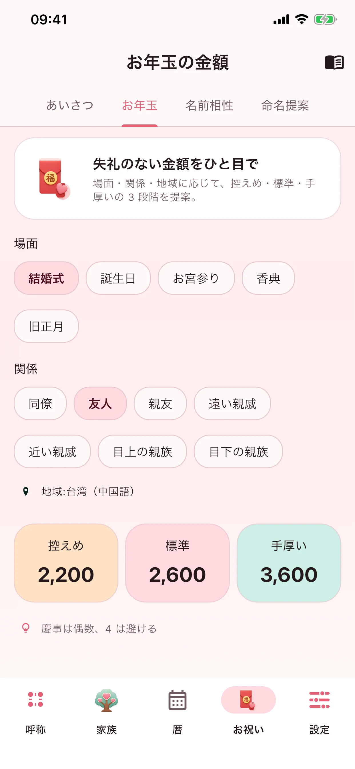 ご祝儀・お祝いの言葉・名前の相性