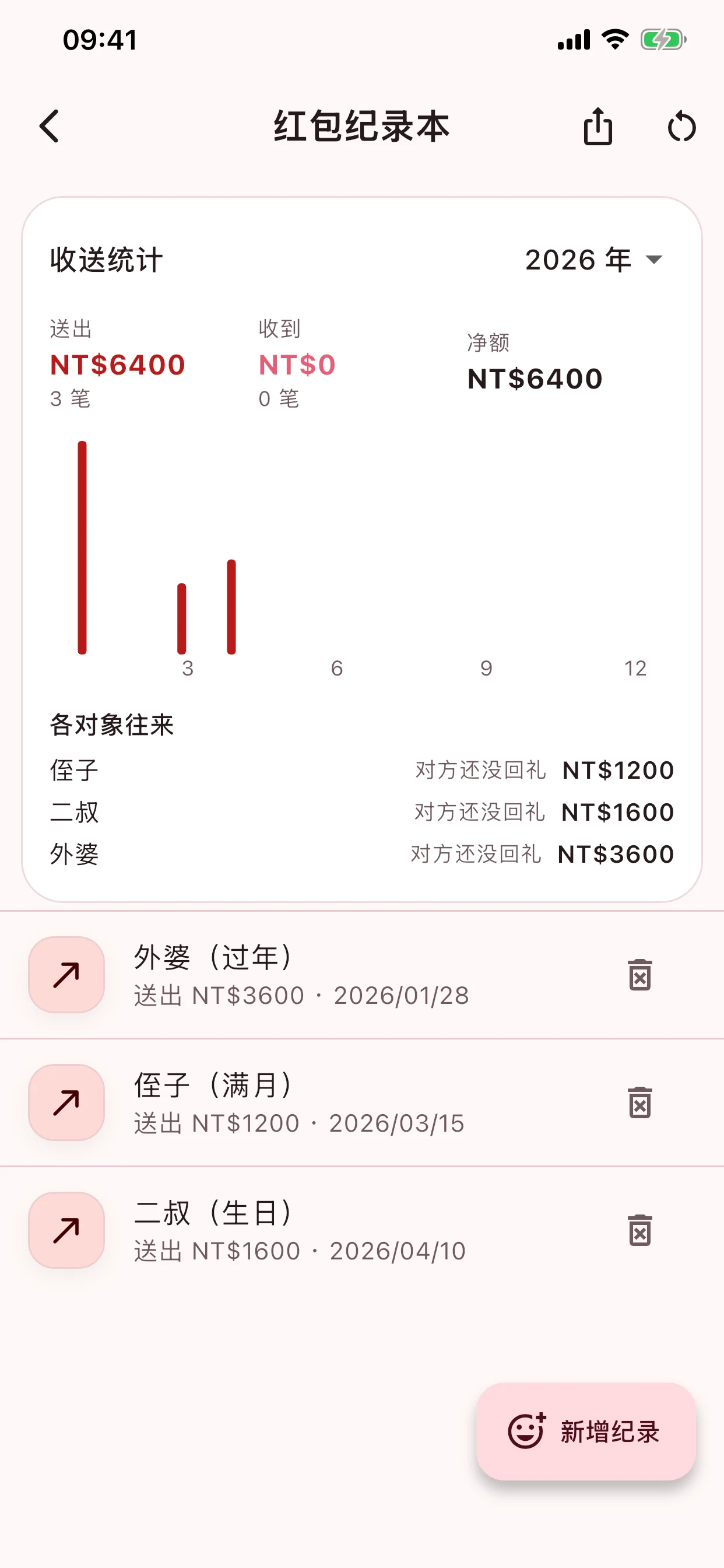 红包记录本