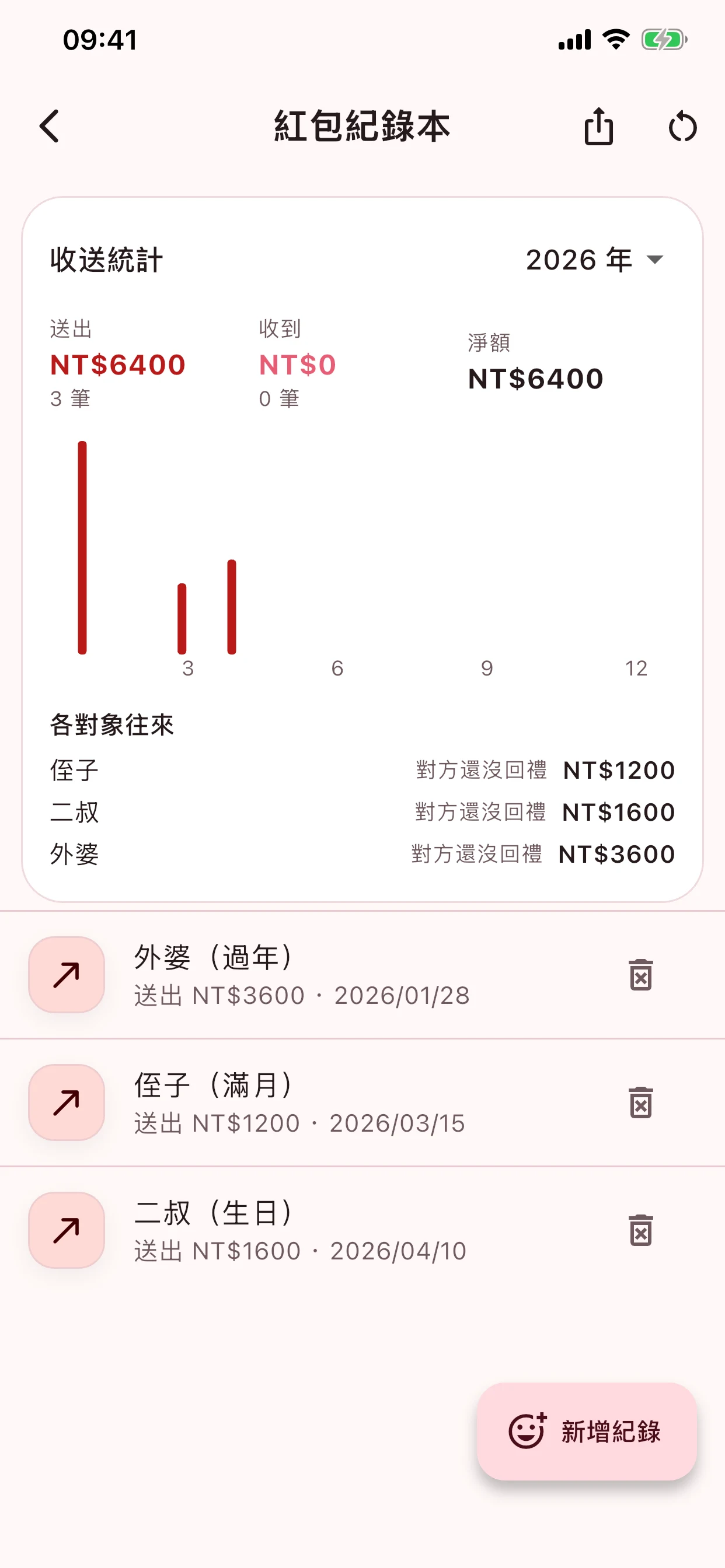 紅包紀錄本